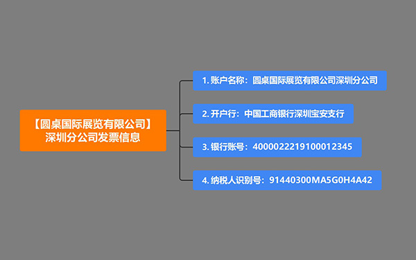 圓桌國際展覽有限公司深圳分公司發票信息是什么？